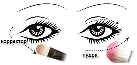 как сделать дымчатый макияж глаз