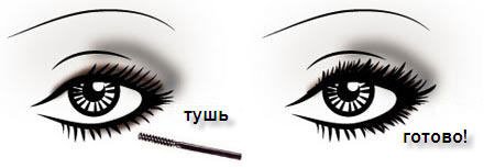 уроки косметологии